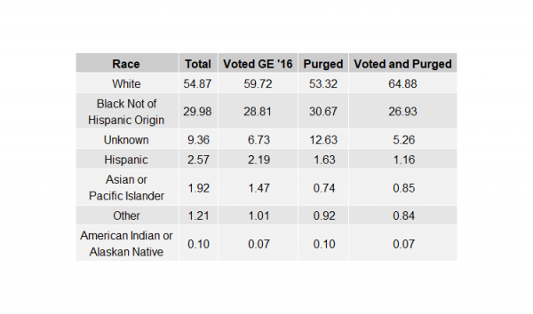 A ‘Spike’ of Inactive Voters in Georgia