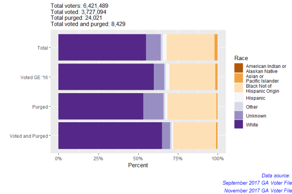 A ‘Spike’ of Inactive Voters in Georgia