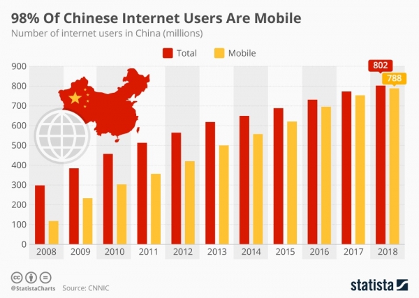 Google’s Controversial Return to China After 8 Years: A Timeline