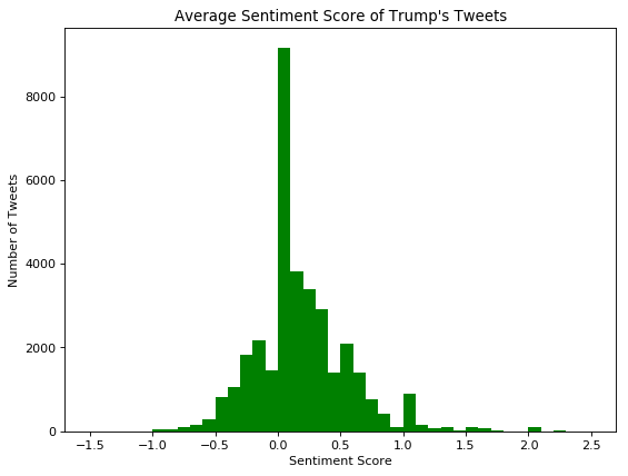 Predicting the market with a little help from the POTUS