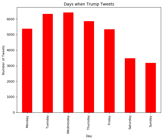 Predicting the market with a little help from the POTUS